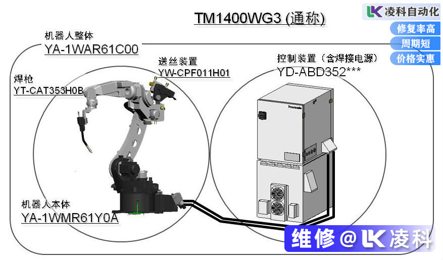 松下机器人维修该怎么进行？